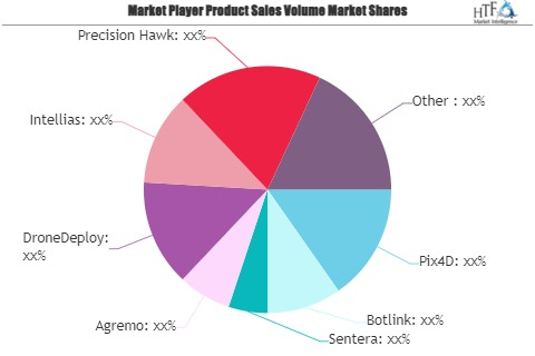 Artificial Heart Implant Market