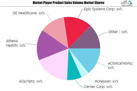 Medical Software Market'