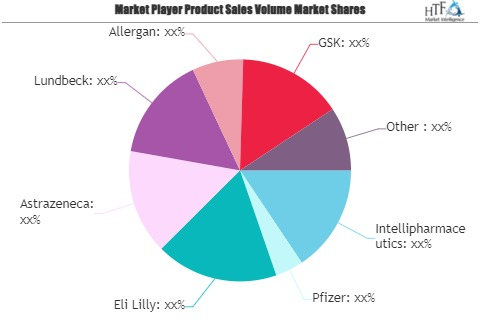Depression Drugs Market'