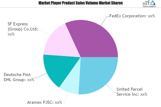 Courier, Express, And Parcel Market'