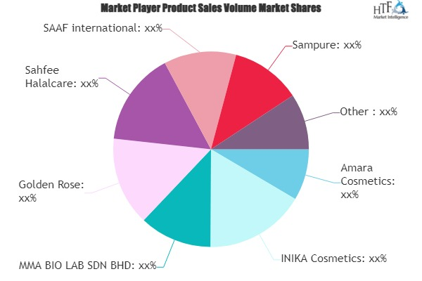 Halal Cosmetics Market