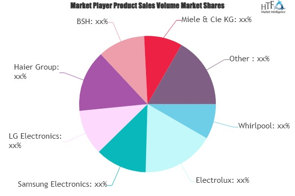 Connected Kitchen Appliances Market