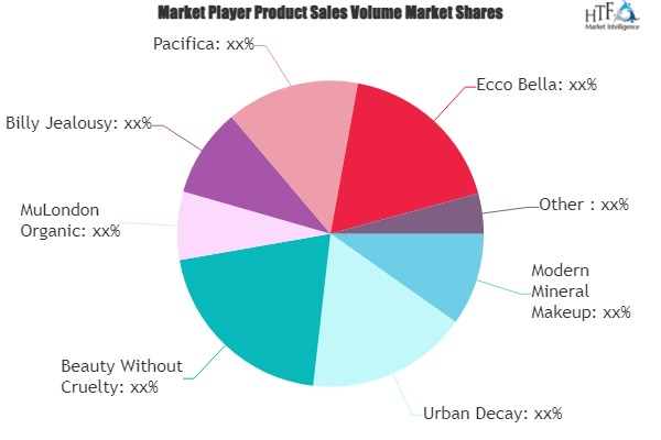 Vegan Cosmetics Market