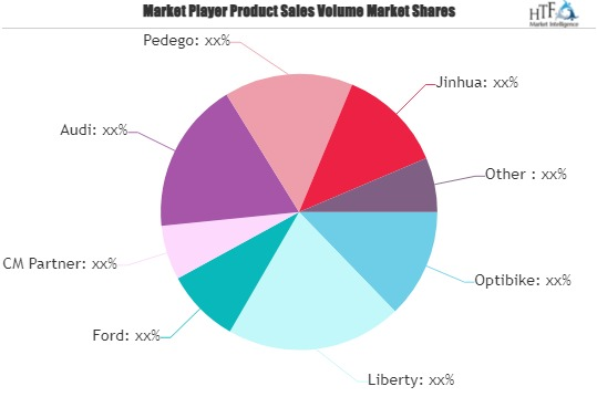 Electric Vehicles For Disabled Market