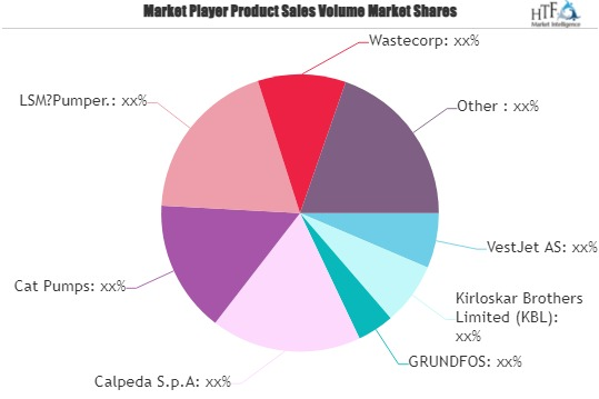 Agriculture Pumps Market