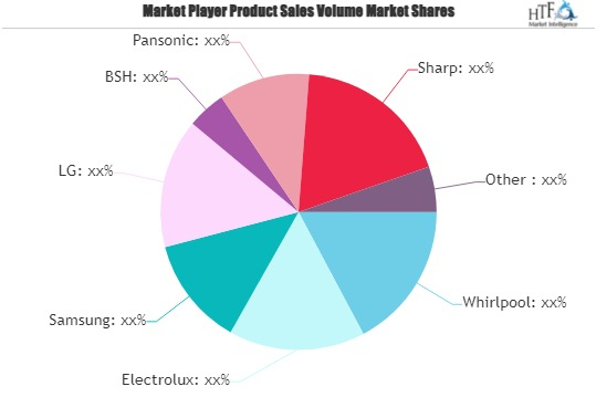 Refrigerators Market