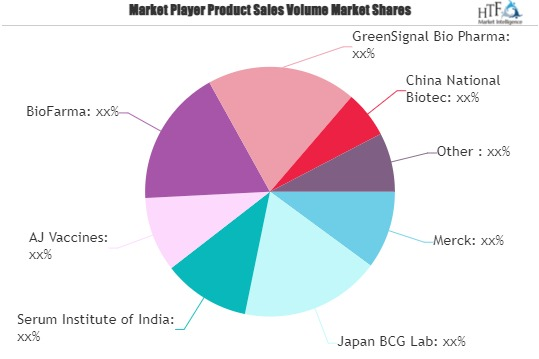 TB Disease Vaccine Market'