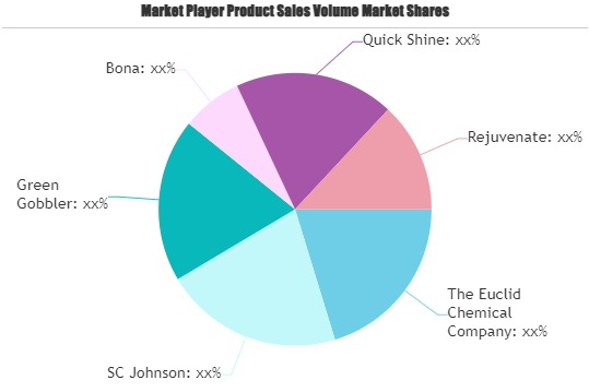 Building Maintenance Chemicals Market'