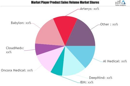 AI Medical Service Market
