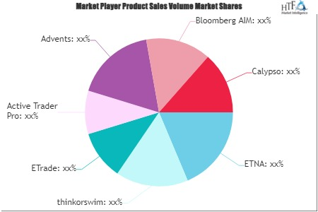 Brokerage Trading Platforms Software Market'