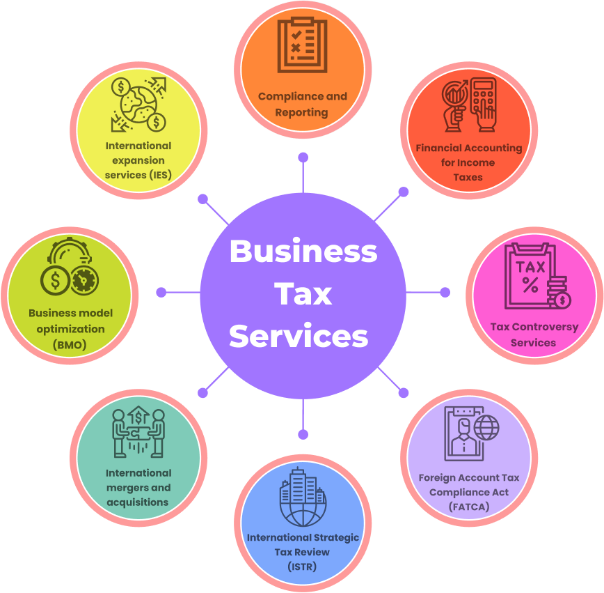 Business Tax Services Market'