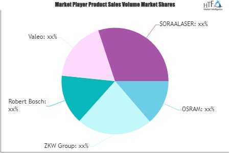 Automotive Laser Headlight Market