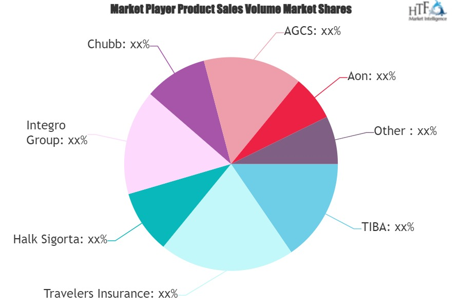 Marine Cargo Insurance Market