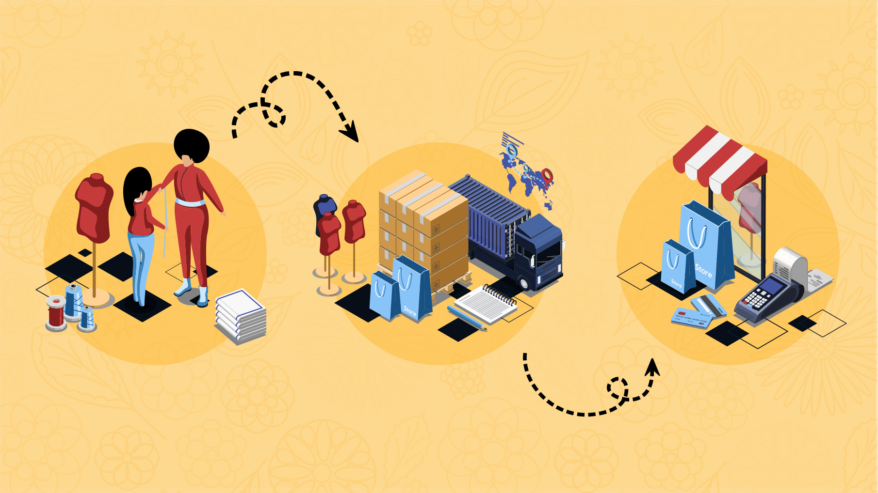 Product Lifecycle Management in Apparel Market'