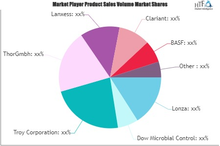Biocides Market