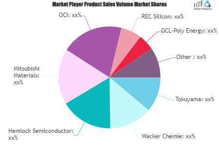 Polysilicon for Electronics Market