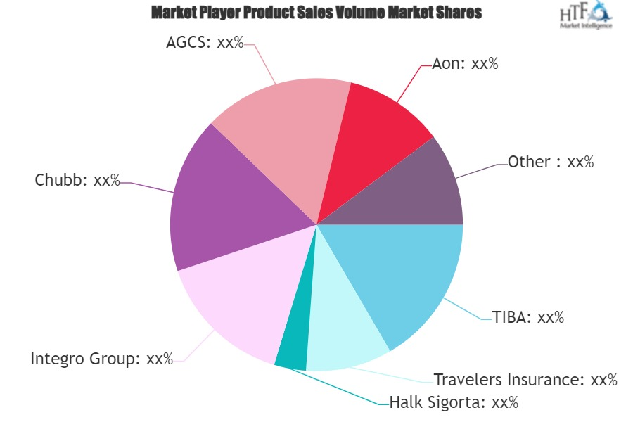 Marine Cargo Insurance Market