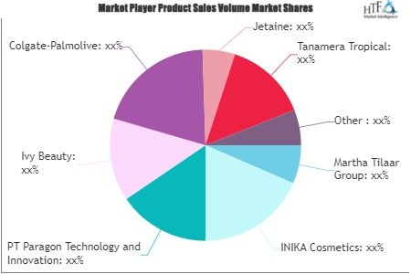 Halal Cosmetics and Personal Care Products Market'