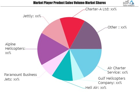 Helicopter Aerial Photography Market'