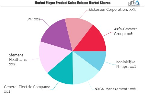 Healthcare Data Informatics Software Market'