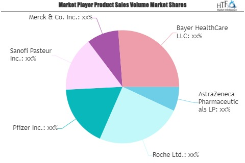 Vulvar Cancer Treatment Market