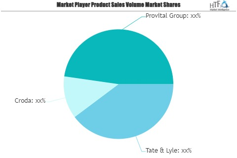 Oat Protein Market'