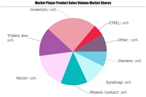 EV Charge Management Software Market'