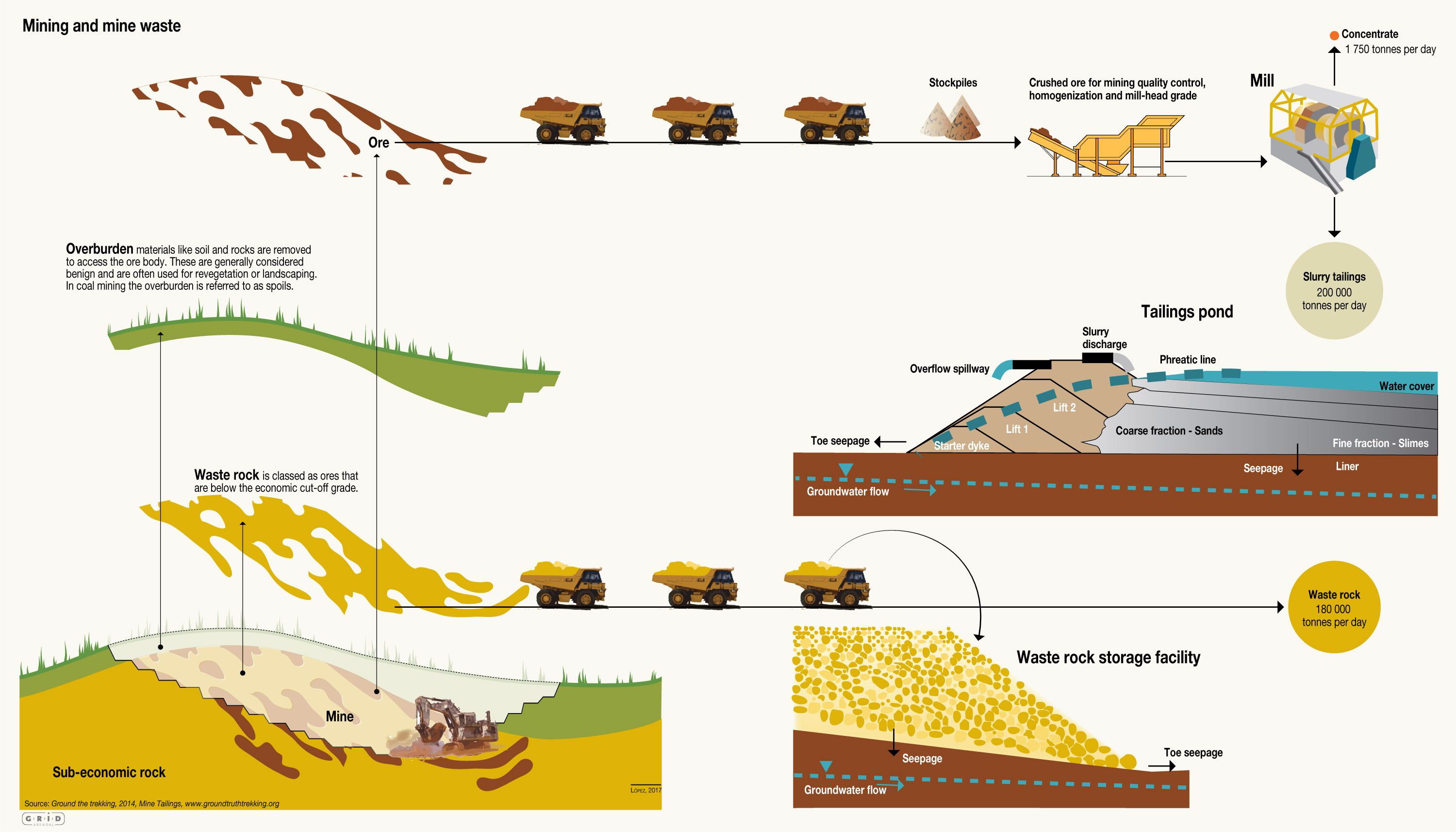 Mining Waste Management'