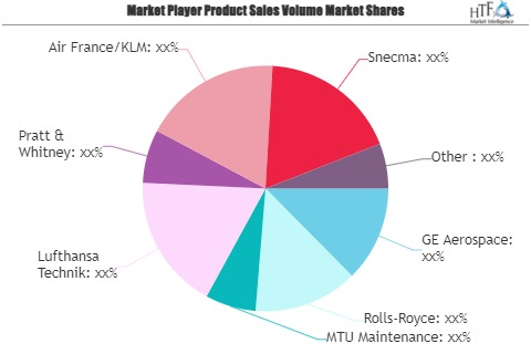 Aircraft Engine MRO Market
