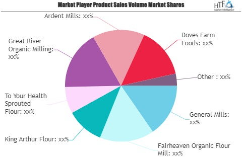 Organic Bread Flour Market