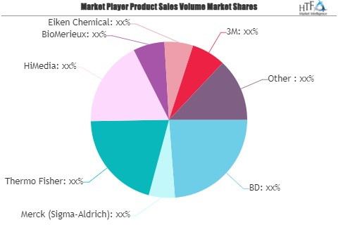 Prepared Media Market