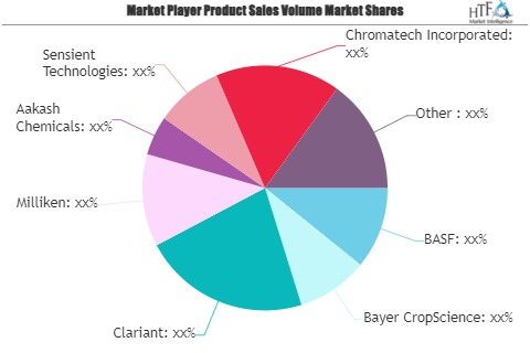 Agricultural Dyes Market