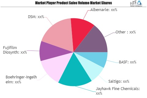 Fine Chemicals Market