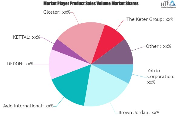 Patio Furniture Market'