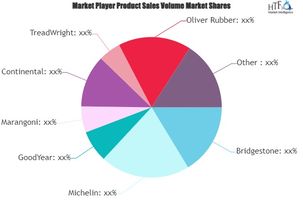 Tire Retreading Market