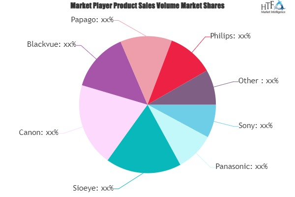 Hidden Security Camera Market'