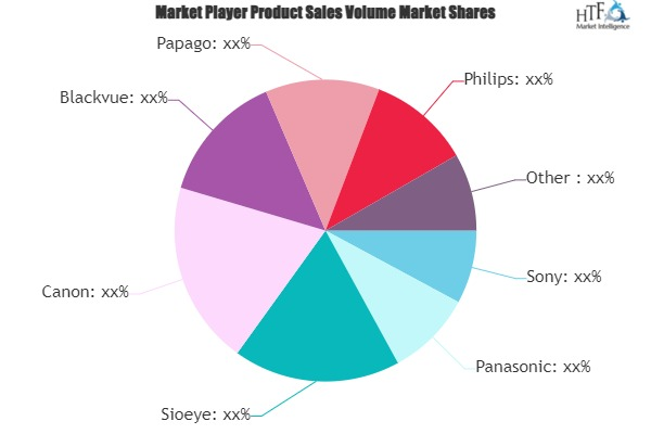 Hidden Security Camera Market