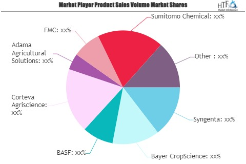 Agricultural Pesticides Market'