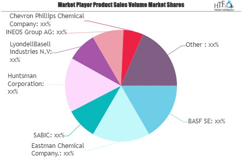 Molded Plastic Market'