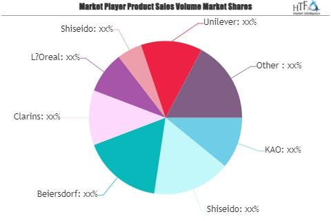 Mens&#039; Skincare Product Market'