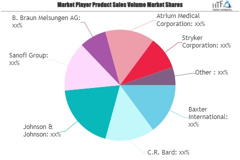 Bio Surgery (Biosurgery) Market