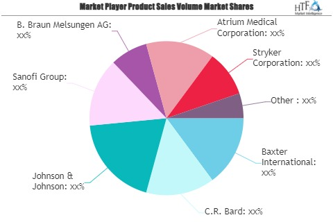 Bio Surgery (Biosurgery) Market'