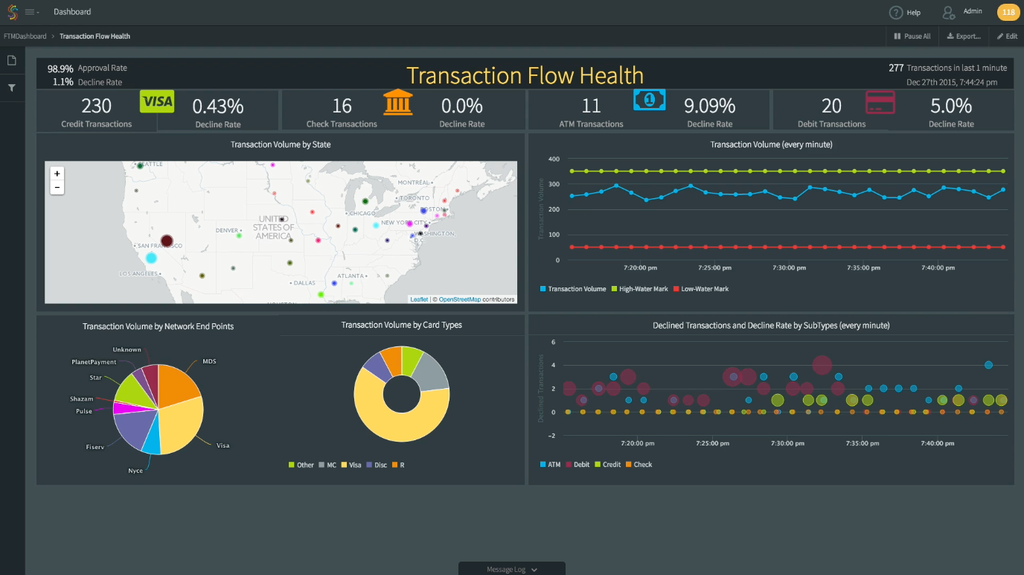 transaction monitoring software'