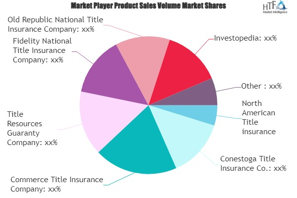 Title Insurance Market