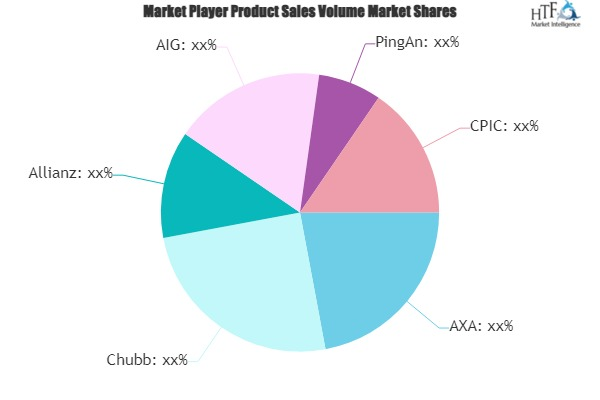 Art Insurance Market'