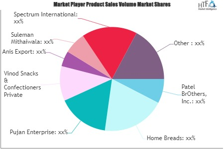 Khari Biscuit Market