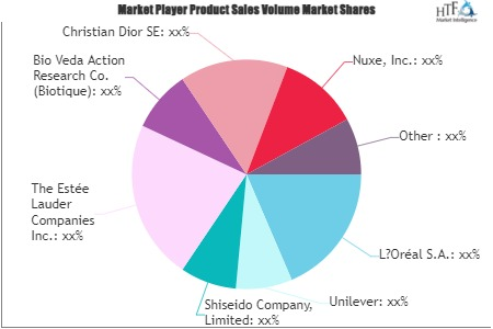 Anti-Fatigue Cosmetics Market'