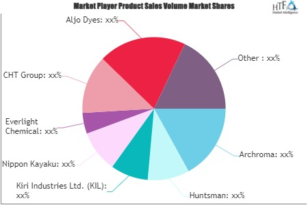 Direct Dyes Market