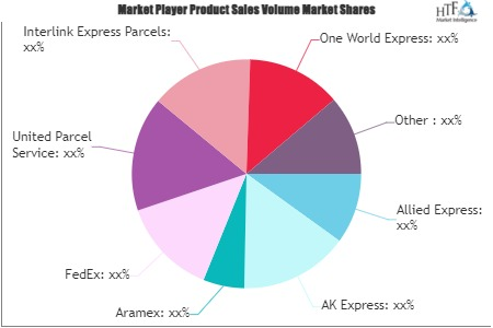 Courier, Express and Parcel (CEP) Market'