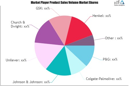Oral Health and Dental Care Products Market'